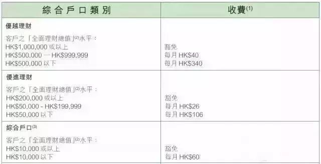 香港银行开户最新攻略