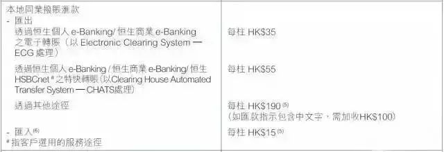 香港银行开户最新攻略