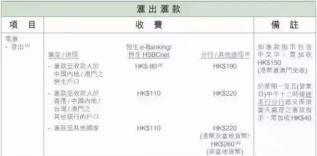 香港银行开户最新攻略