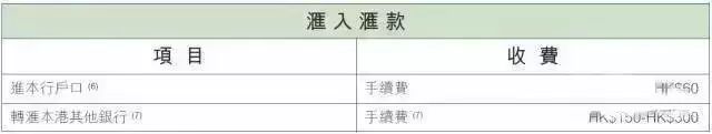 香港银行开户最新攻略