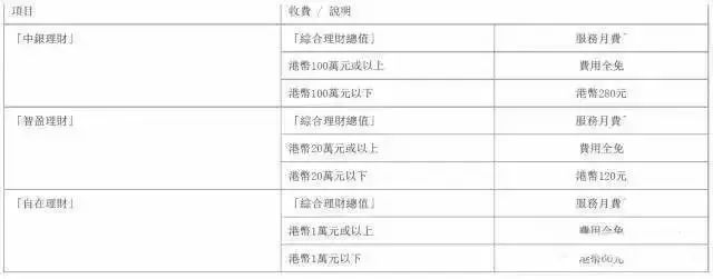 香港银行开户最新攻略