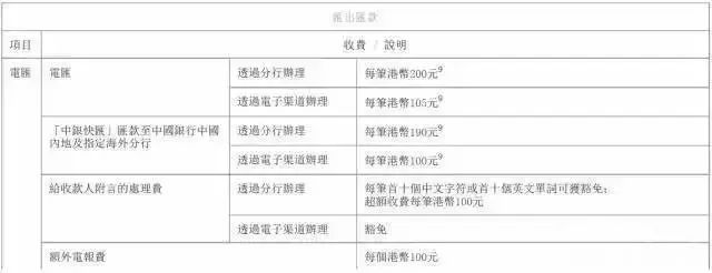 香港银行开户最新攻略