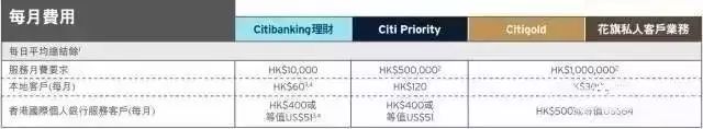 香港银行开户最新攻略