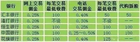 香港银行开户最新攻略