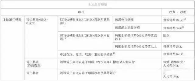 香港银行开户最新攻略