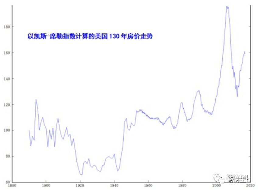 房子股票与黄金，哪个更有投资价值？