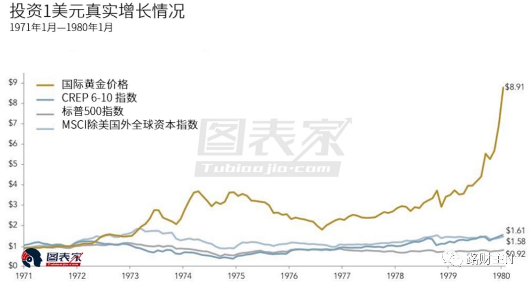 房子股票与黄金，哪个更有投资价值？