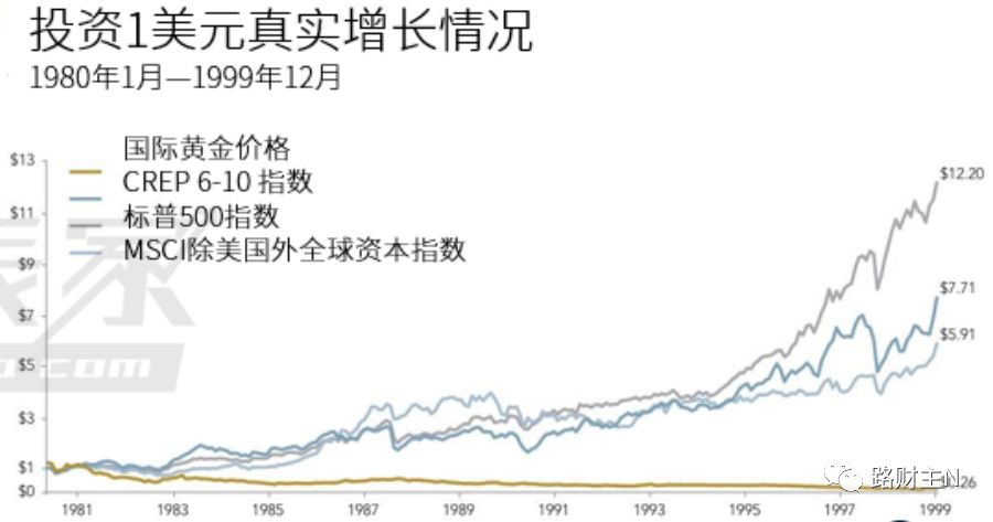 房子股票与黄金，哪个更有投资价值？