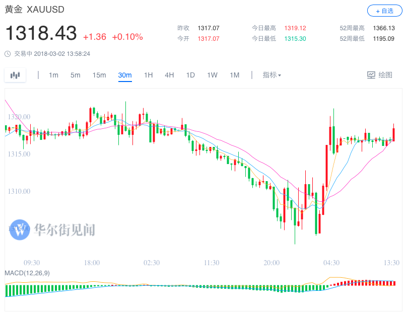 恐慌：这个刺激金价上涨的因素有两面性