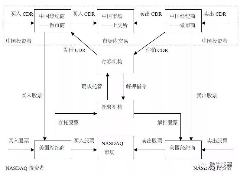 一文带你读懂CDR