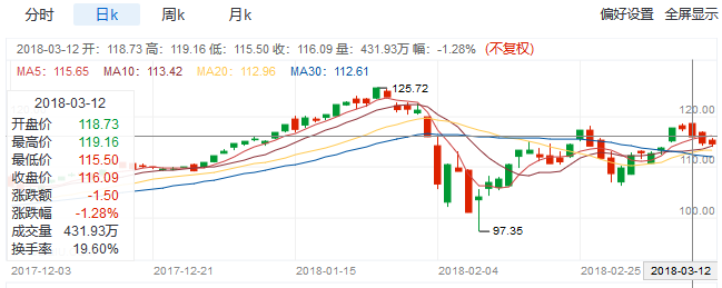 做多股指ETF详解