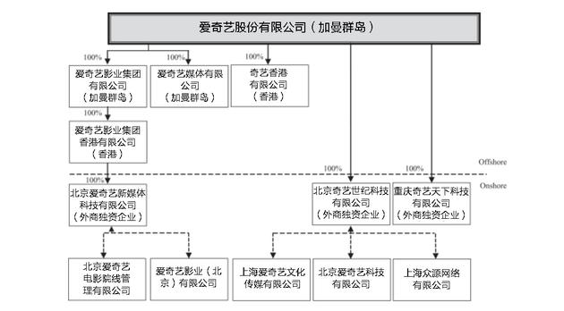 爱奇艺确定IPO价格区间——发行价17至19美元，拟NASDAQ上市募资最多27.3亿美金