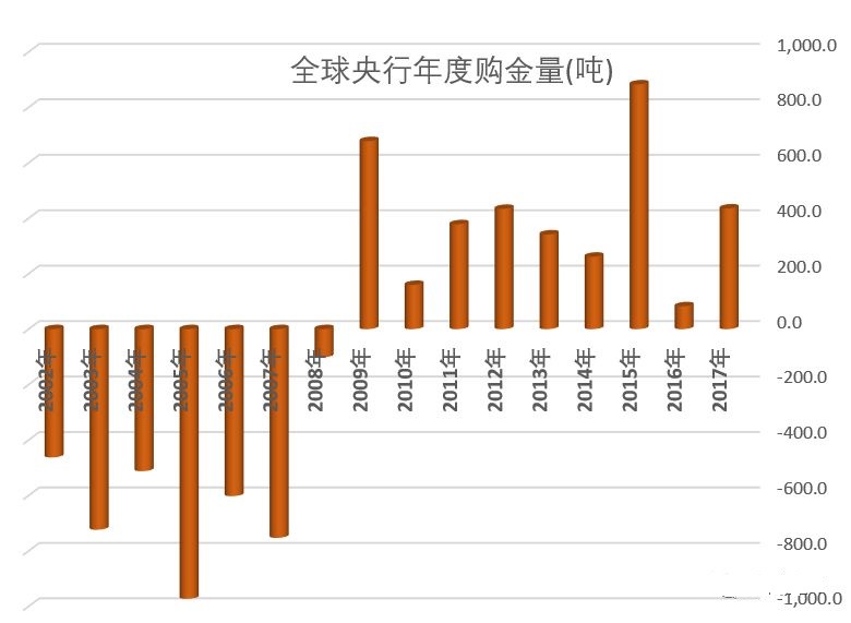 俄罗斯黄金储备超过中国，背后是什么？