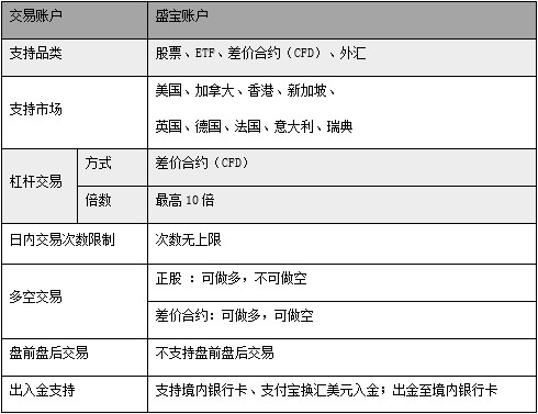 微牛证券教程（一）：数据、交易、合作机构及其他