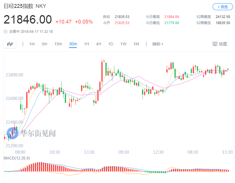 亚盘回顾：黄金陷入盘整 美国考虑对华发起新301调查！