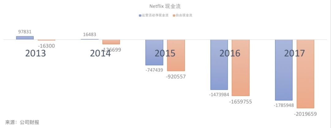 视频炼狱杀出上市的爱奇艺和B站，何时、怎样才能盈利？