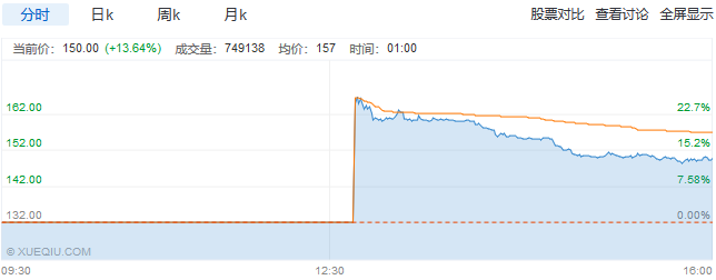 Spotify直接挂牌上市，华尔街有大麻烦了？