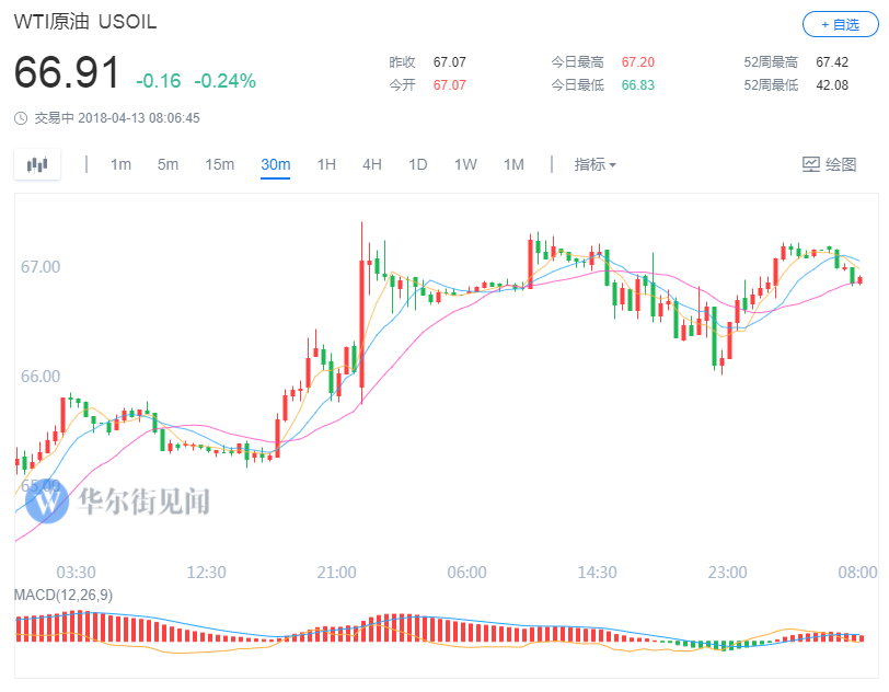 黄金暴跌20美元终结四连涨，ETF基金持仓创十个月新高