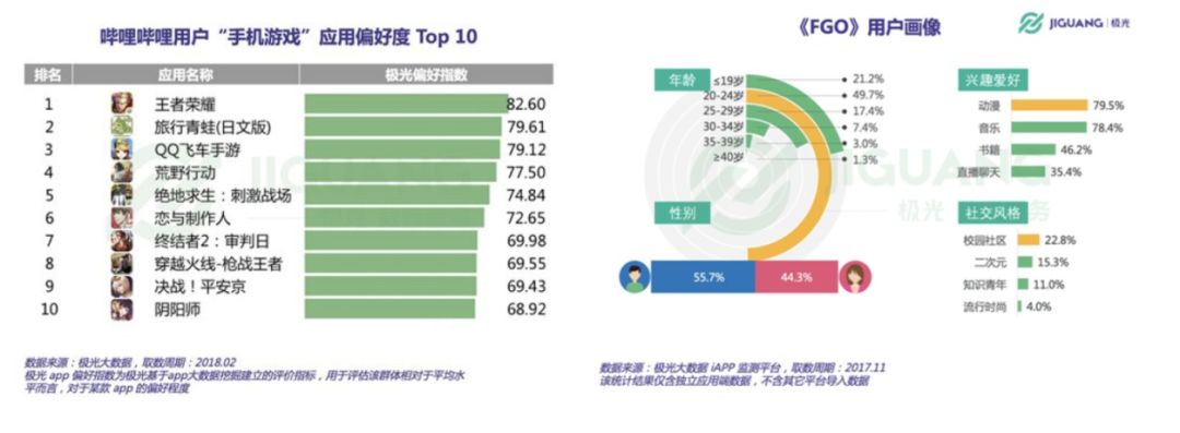 视频炼狱杀出上市的爱奇艺和B站，何时、怎样才能盈利？