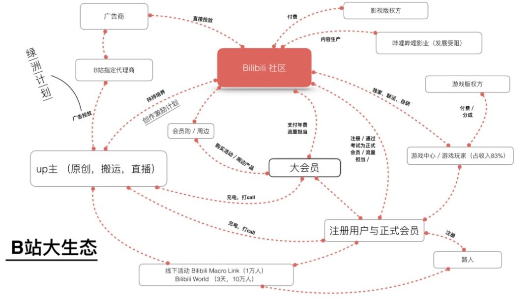 视频炼狱杀出上市的爱奇艺和B站，何时、怎样才能盈利？