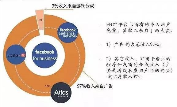 “数据门”丑闻，Facebook毫发无伤？