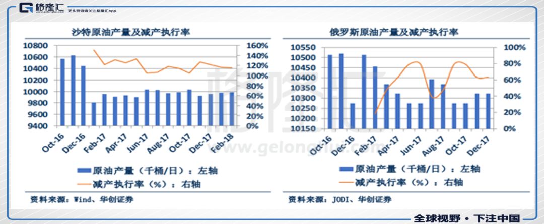 油价不断创新高，超额回报的机会了解一下？