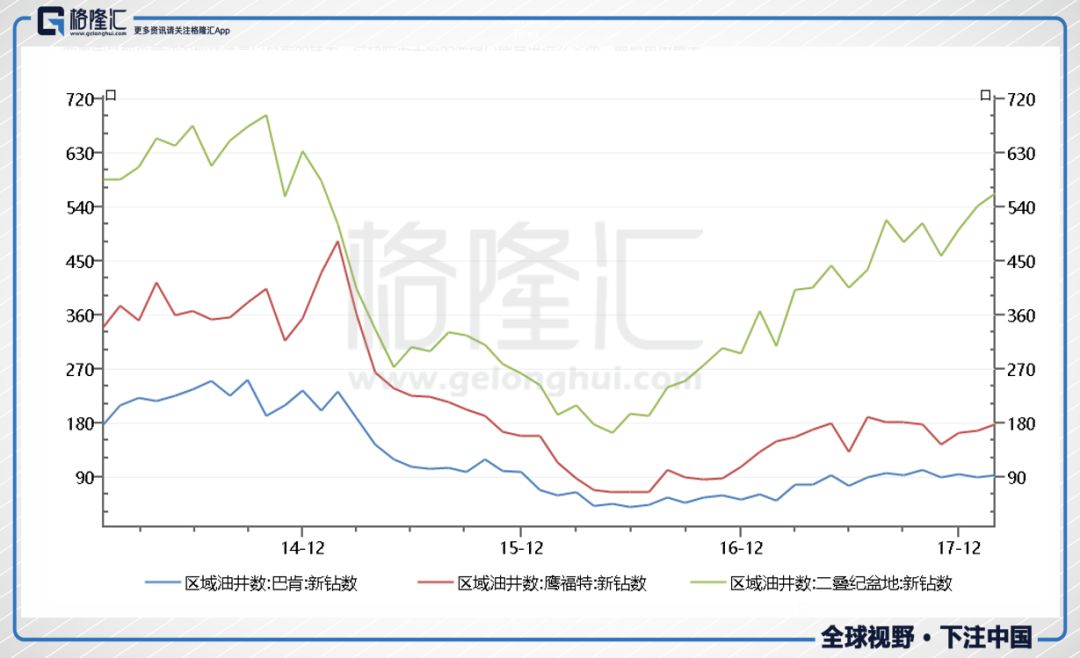 油价不断创新高，超额回报的机会了解一下？