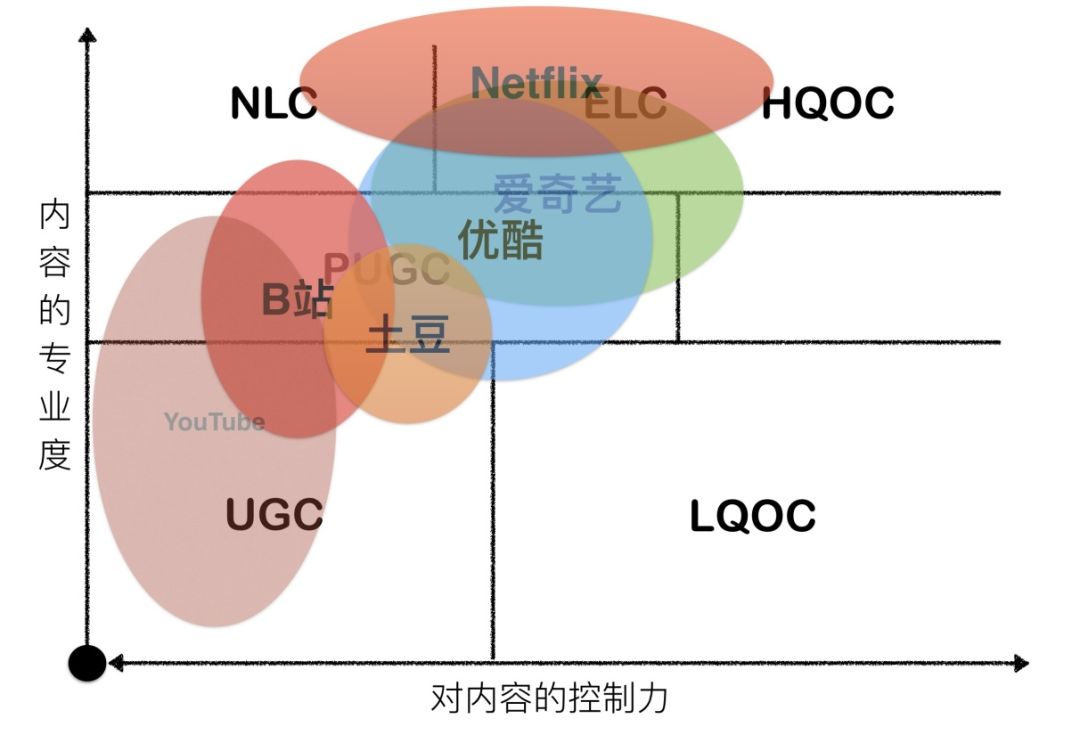 视频炼狱杀出上市的爱奇艺和B站，何时、怎样才能盈利？