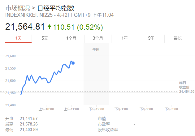 每月首个交易日必涨——高盛告诉你如何在日股躺着赚钱