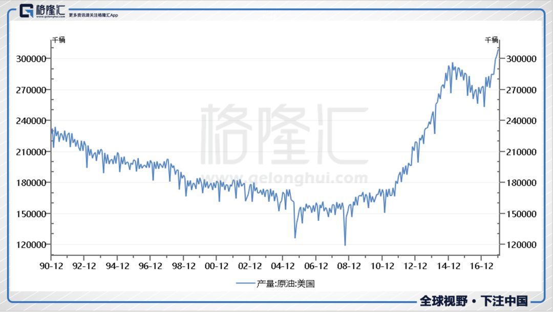 油价不断创新高，超额回报的机会了解一下？