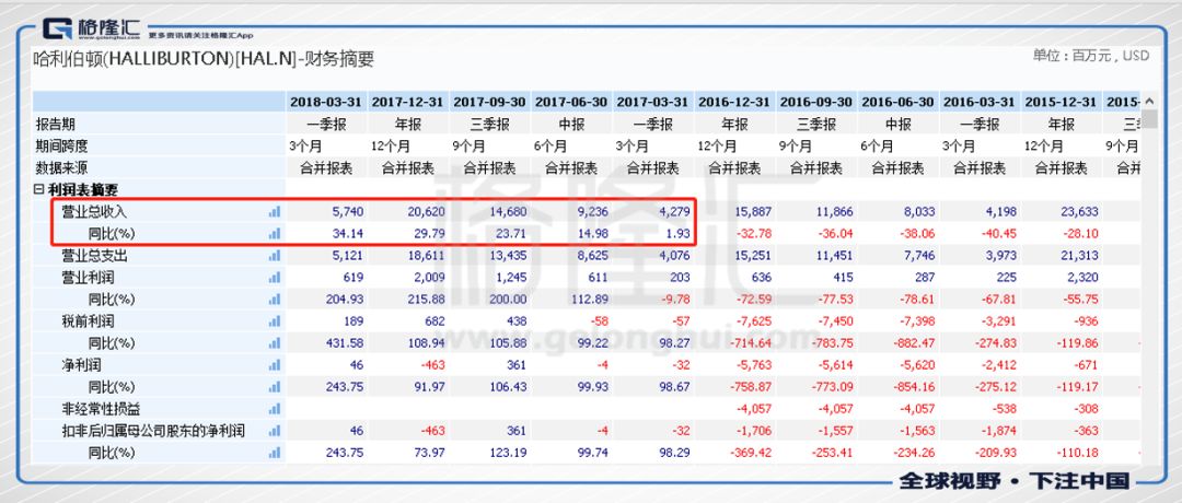 油价不断创新高，超额回报的机会了解一下？