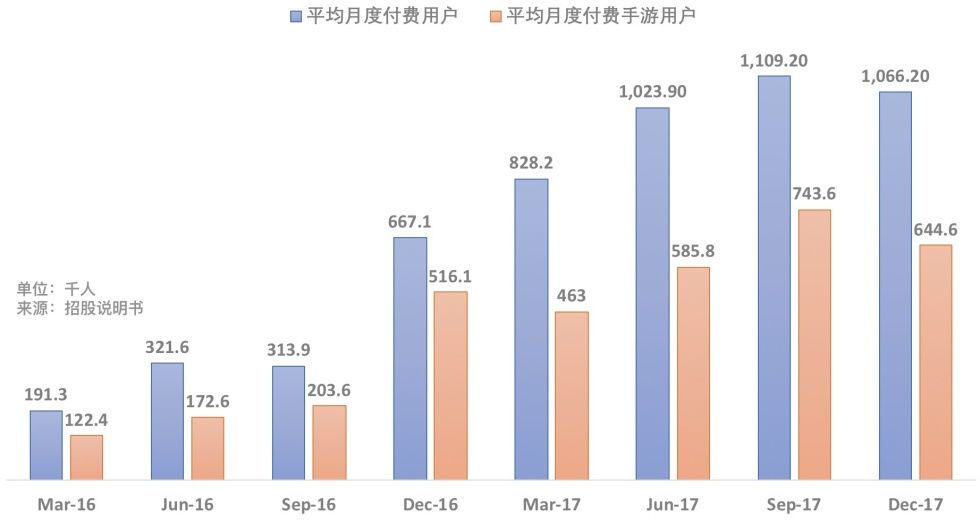 视频炼狱杀出上市的爱奇艺和B站，何时、怎样才能盈利？