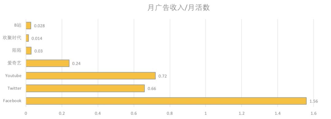 视频炼狱杀出上市的爱奇艺和B站，何时、怎样才能盈利？