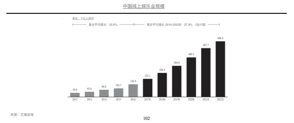 视频炼狱杀出上市的爱奇艺和B站，何时、怎样才能盈利？