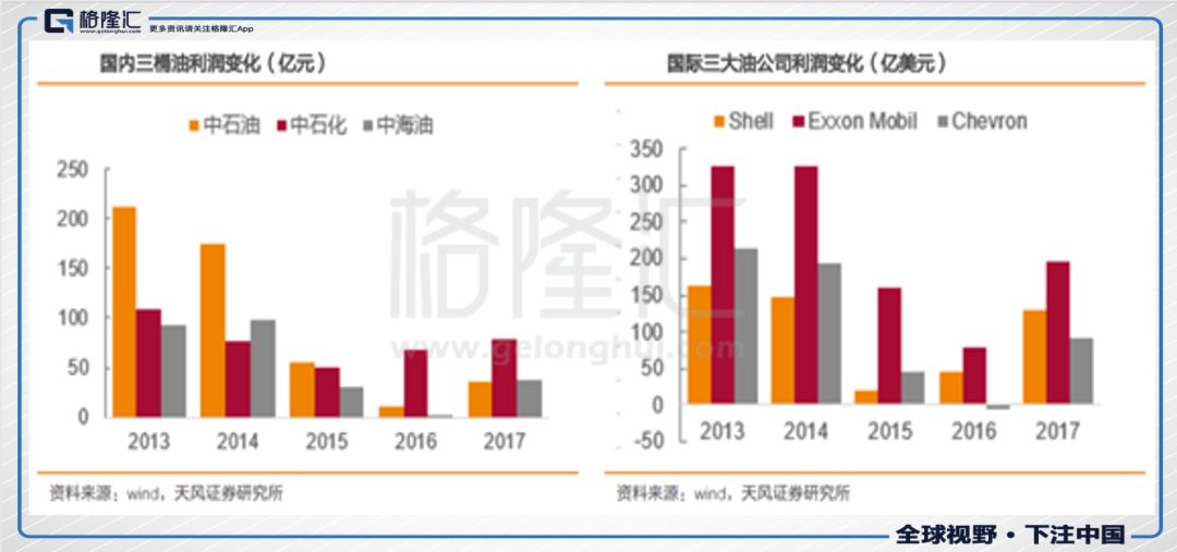 油价不断创新高，超额回报的机会了解一下？