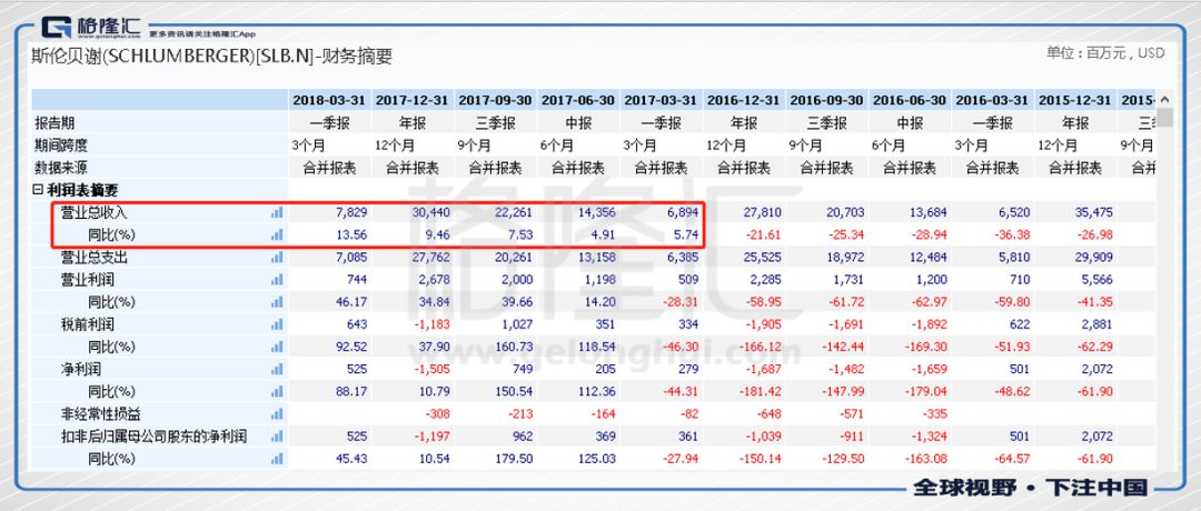 油价不断创新高，超额回报的机会了解一下？