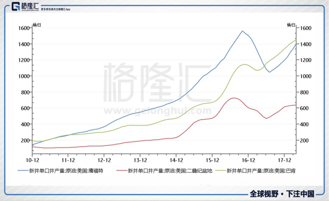 油价不断创新高，超额回报的机会了解一下？