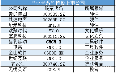 小米递交香港IPO招股书，“小米系”版图带你窥视雷布斯金融帝国