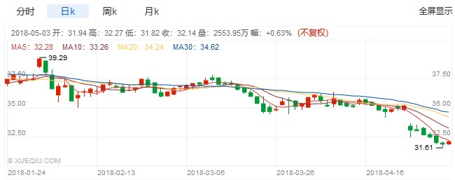 美国人正加速抛弃有线电视，会影响相关公司股价？