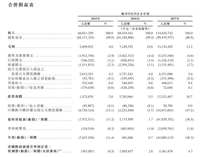 小米递交香港IPO招股书，“小米系”版图带你窥视雷布斯金融帝国