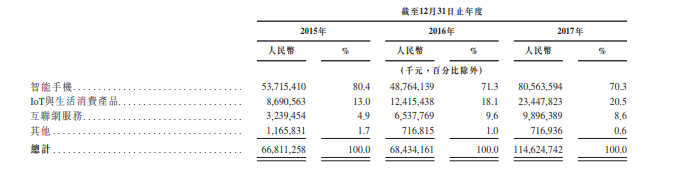 小米递交香港IPO招股书，“小米系”版图带你窥视雷布斯金融帝国