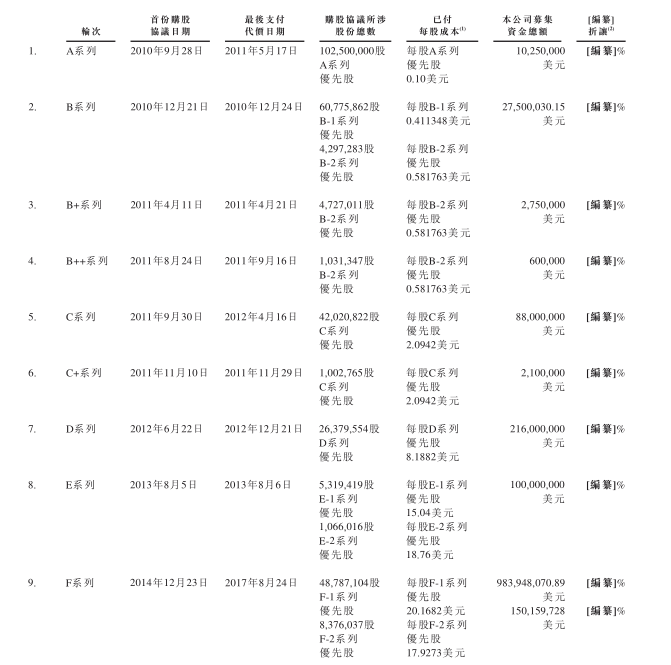 小米递交香港IPO招股书，“小米系”版图带你窥视雷布斯金融帝国