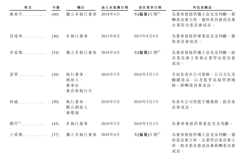 小米递交香港IPO招股书，“小米系”版图带你窥视雷布斯金融帝国