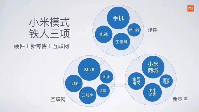 小米递交香港IPO招股书，“小米系”版图带你窥视雷布斯金融帝国