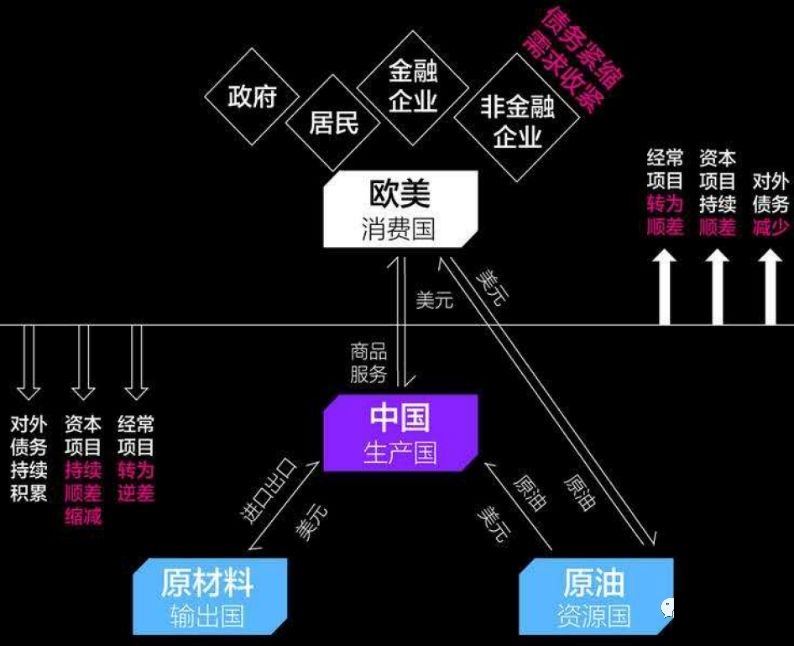 路财主：原油价格为什么不可能到达100美元/桶？