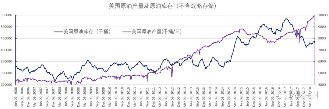 路财主：原油价格为什么不可能到达100美元/桶？