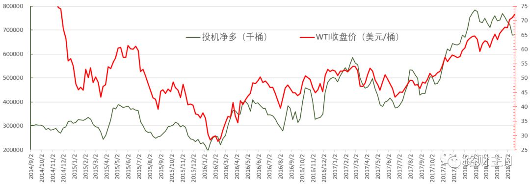 路财主：原油价格为什么不可能到达100美元/桶？