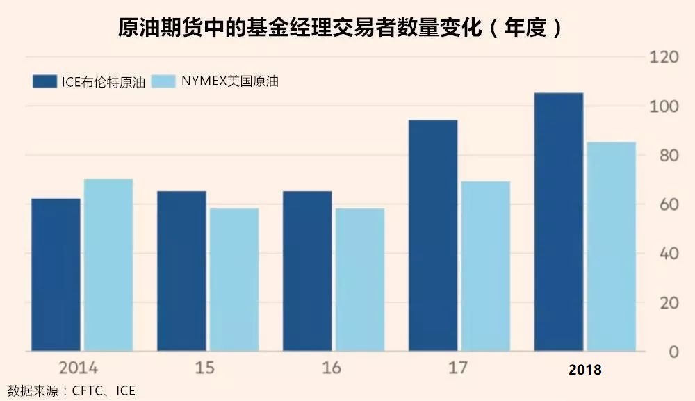 路财主：原油价格为什么不可能到达100美元/桶？