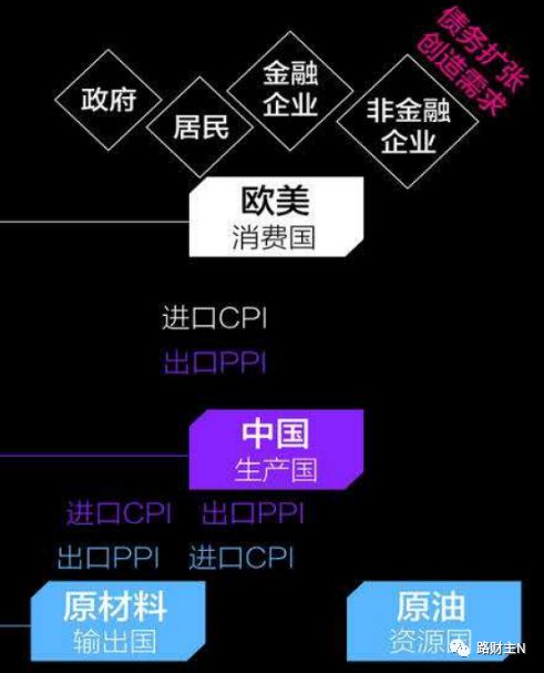 路财主：原油价格为什么不可能到达100美元/桶？