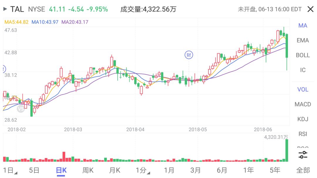 浑水做空中国教育，历史会重演吗？